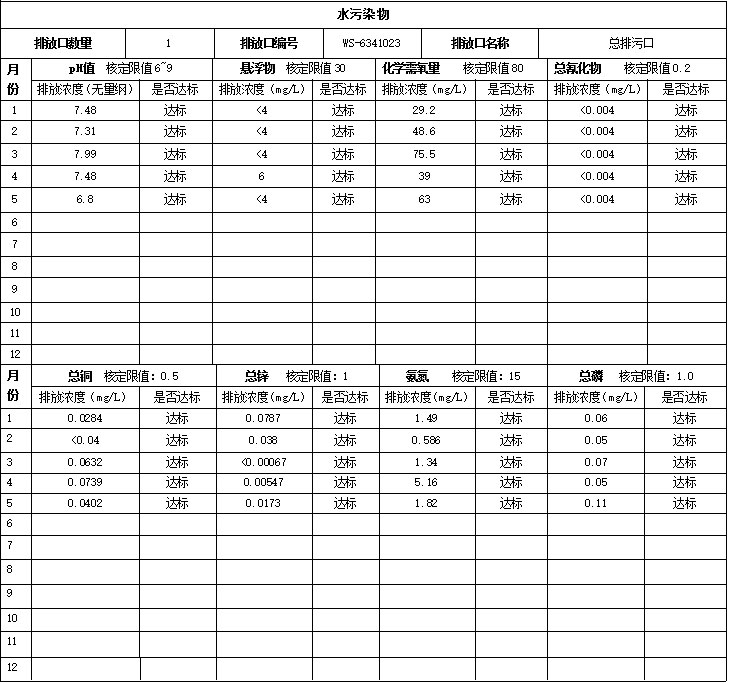 排污信息